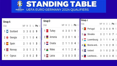 Euro 2024 2020 Table & Standings .